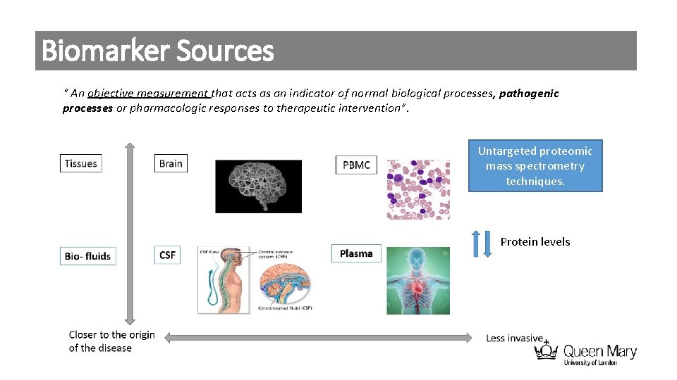 Biomarker Sources “ An objective measurement that acts as an indicator of normal biological