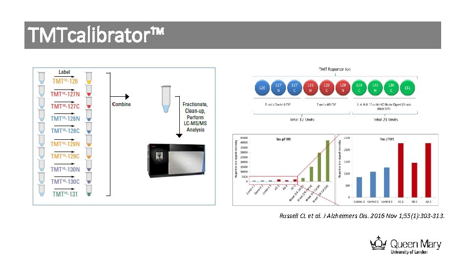 TMTcalibrator™ Russell CL et al. J Alzheimers Dis. 2016 Nov 1; 55(1): 303 -313.