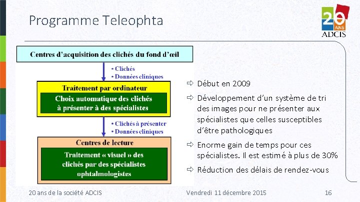 Programme Teleophta Début en 2009 Développement d’un système de tri des images pour ne