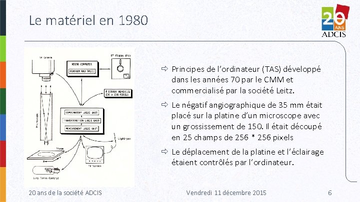 Le matériel en 1980 Principes de l’ordinateur (TAS) développé dans les années 70 par