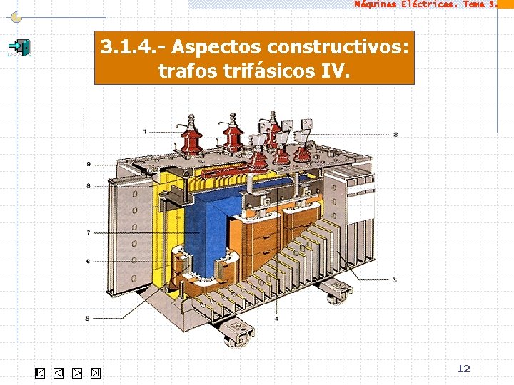 Máquinas Eléctricas. Tema 3. 1. 4. - Aspectos constructivos: trafos trifásicos IV. 12 