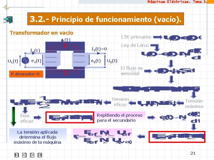 Máquinas Eléctricas. Tema 3. 2. - Principio de funcionamiento (vacío). Transformador en vacío LTK