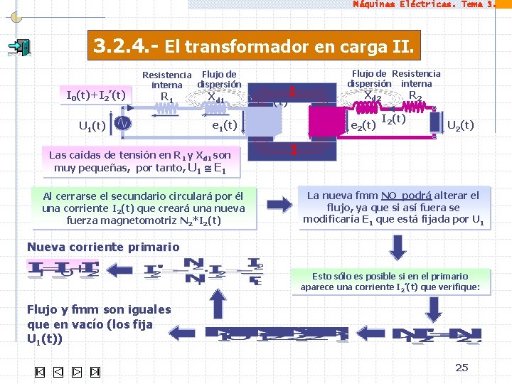 Máquinas Eléctricas. Tema 3. 2. 4. - El transformador en carga II. I 0(t)+I