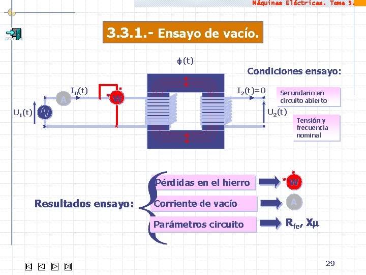 Máquinas Eléctricas. Tema 3. 3. 1. - Ensayo de vacío. (t) A I 0(t)