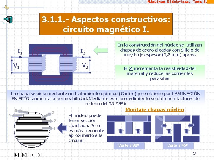 Máquinas Eléctricas. Tema 3. 1. 1. - Aspectos constructivos: circuito magnético I. I 1