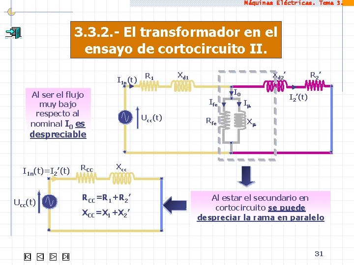 Máquinas Eléctricas. Tema 3. 3. 2. - El transformador en el ensayo de cortocircuito
