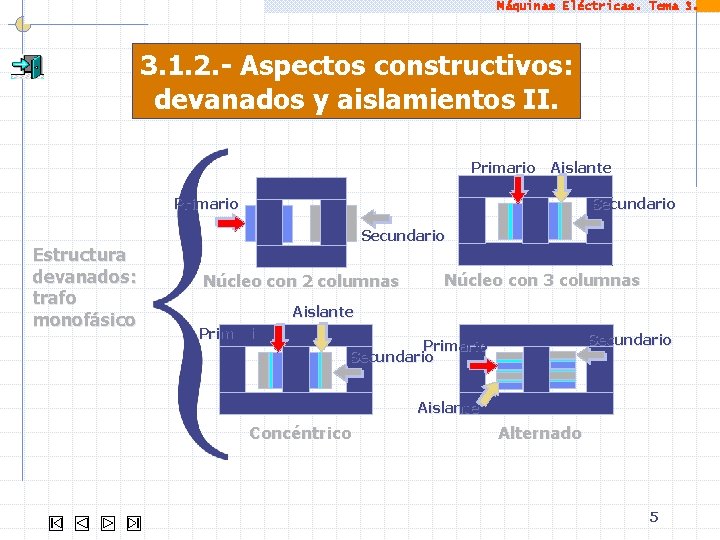 Máquinas Eléctricas. Tema 3. 1. 2. - Aspectos constructivos: devanados y aislamientos II. Primario