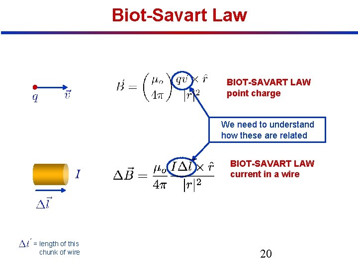 Biot-Savart Law BIOT-SAVART LAW point charge We need to understand how these are related
