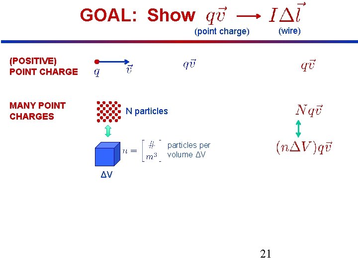 GOAL: Show (wire) (point charge) (POSITIVE) POINT CHARGE MANY POINT CHARGES N particles per
