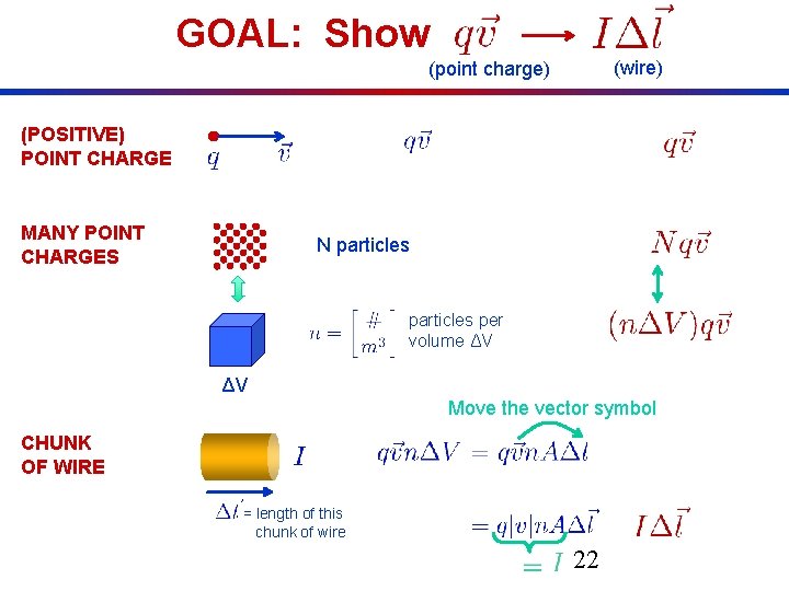 GOAL: Show (wire) (point charge) (POSITIVE) POINT CHARGE MANY POINT CHARGES N particles per