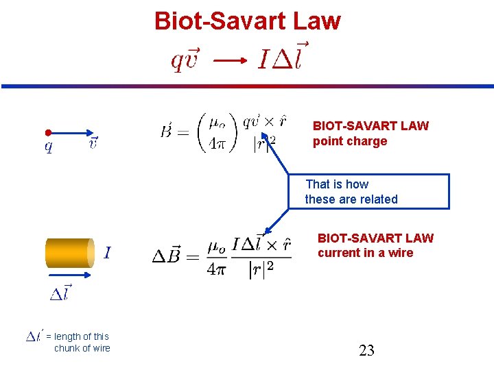 Biot-Savart Law BIOT-SAVART LAW point charge That is how these are related BIOT-SAVART LAW
