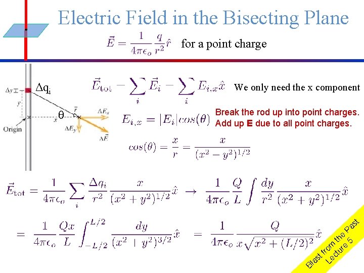 Electric Field in the Bisecting Plane for a point charge Δqi We only need
