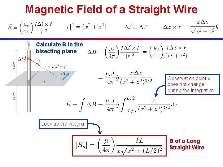 Magnetic Field of a Straight Wire Calculate B in the bisecting plane Observation point