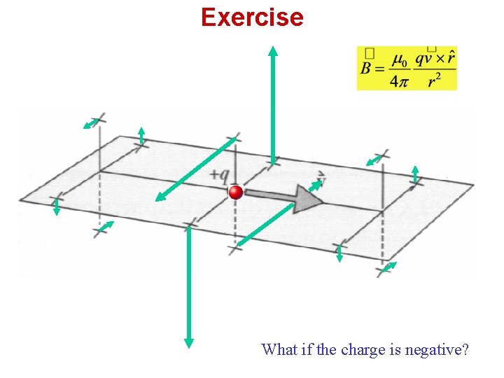 Exercise What if the charge is negative? 