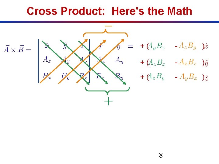 Cross Product: Here's the Math +( - ) 8 