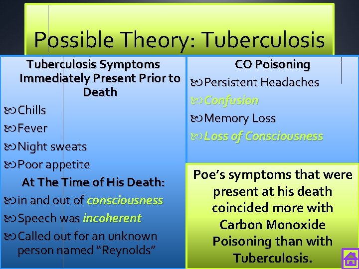 Possible Theory: Tuberculosis Symptoms Immediately Present Prior to Death Chills Fever Night sweats Poor