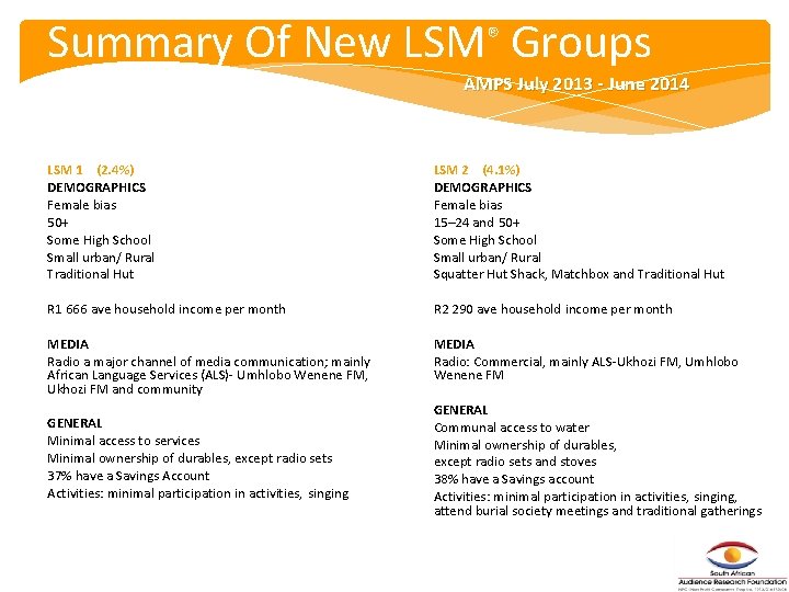 Summary Of New LSM® Groups AMPS July 2013 - June 2014 LSM 1 (2. Summary Of New LSM® Groups AMPS July 2013 - June 2014 LSM 1 (2.