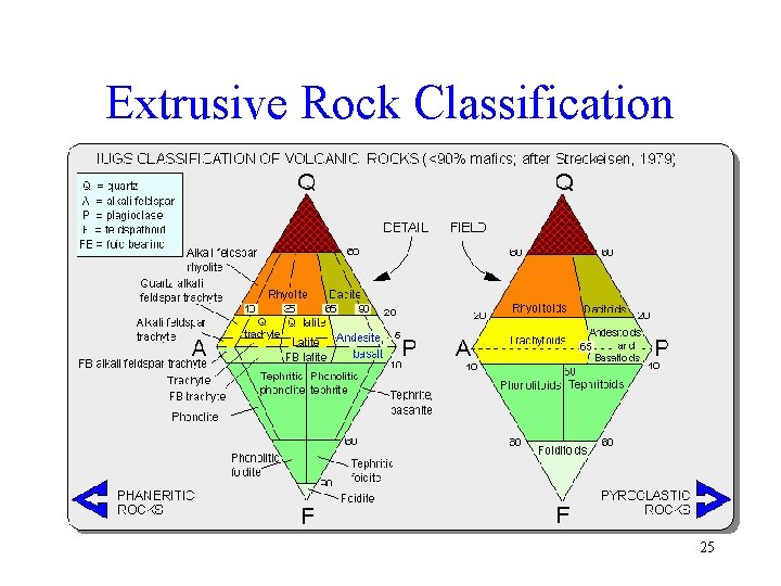 Extrusive Rock Classification 25 