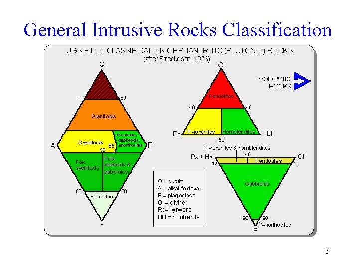 General Intrusive Rocks Classification 3 