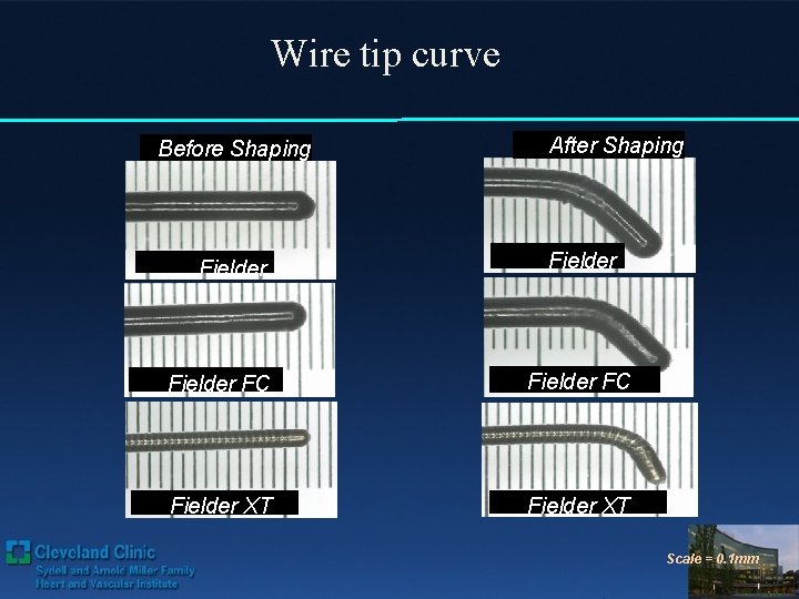 Wire tip curve Before Shaping • Fielder After Shaping • Fielder FC • Fielder