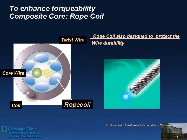 To enhance torqueability Composite Core: Rope Coil Twist Wire Rope Coil also designed to