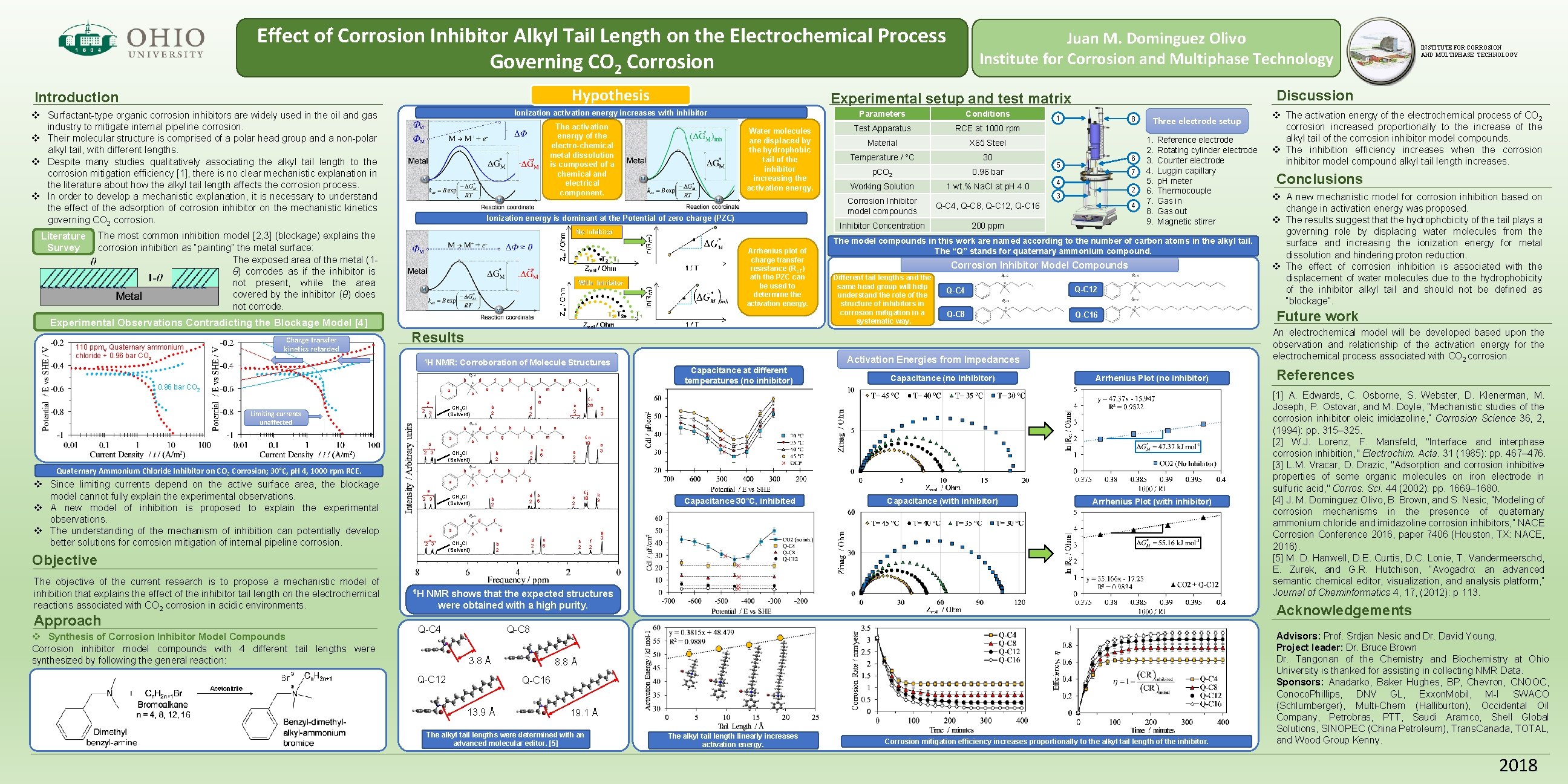 Effect of Corrosion Inhibitor Alkyl Tail Length on the Electrochemical Process Governing CO 2