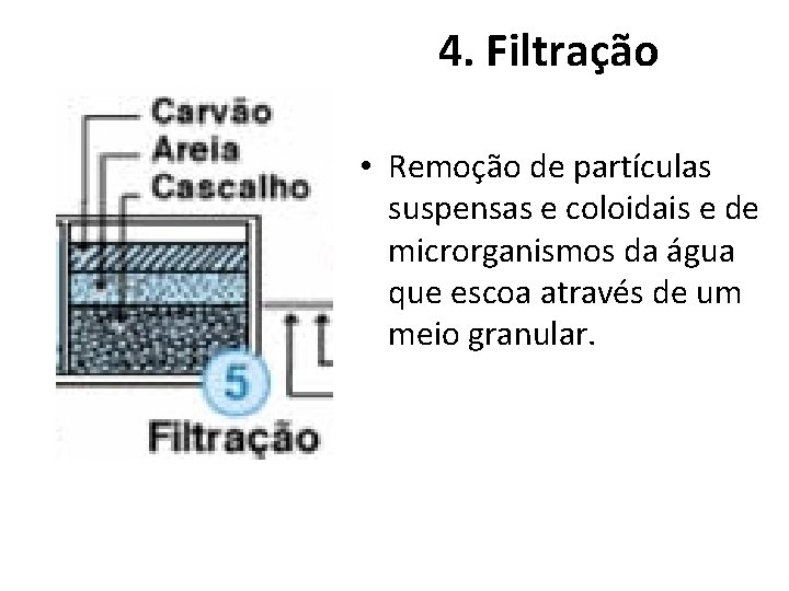 4. Filtração • Remoção de partículas suspensas e coloidais e de microrganismos da água