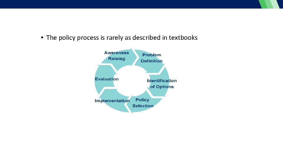  • The policy process is rarely as described in textbooks 