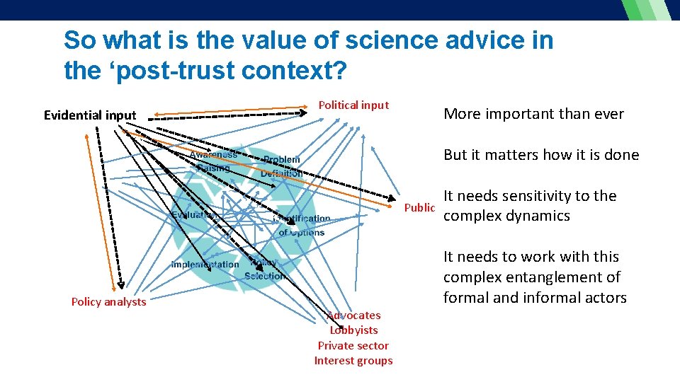 So what is the value of science advice in the ‘post-trust context? Evidential input