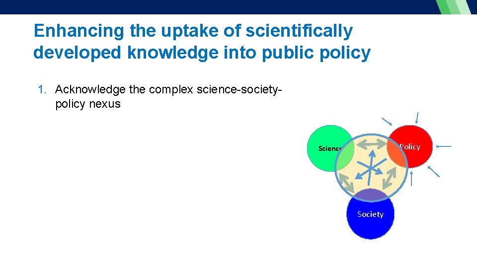 Enhancing the uptake of scientifically developed knowledge into public policy 1. Acknowledge the complex