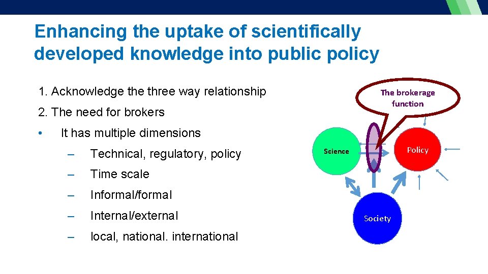 Enhancing the uptake of scientifically developed knowledge into public policy 1. Acknowledge three way