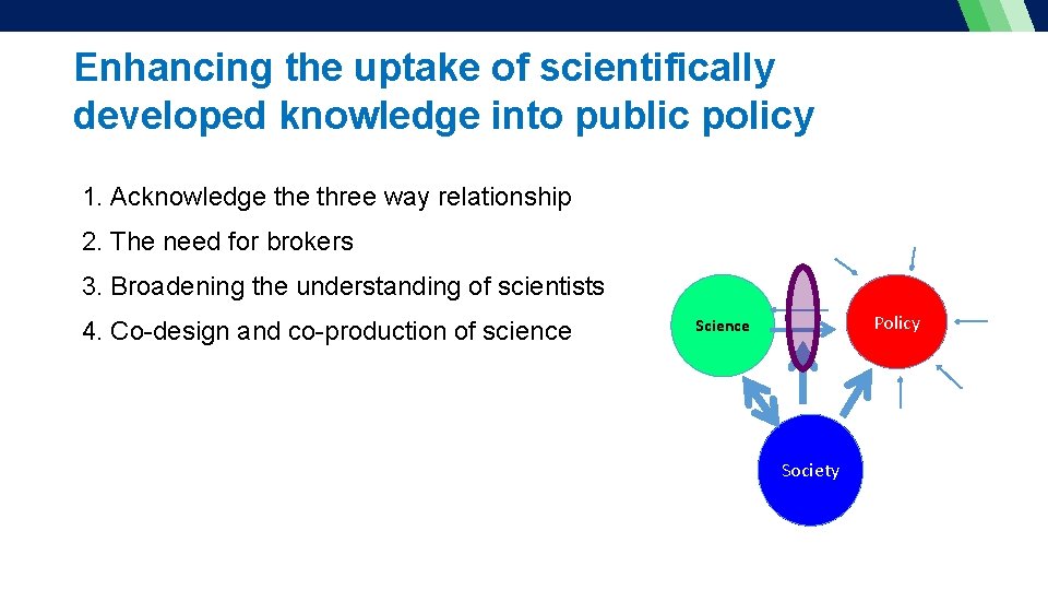 Enhancing the uptake of scientifically developed knowledge into public policy 1. Acknowledge three way