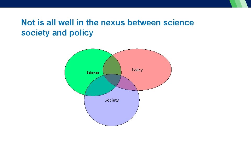 Not is all well in the nexus between science society and policy Policy Science
