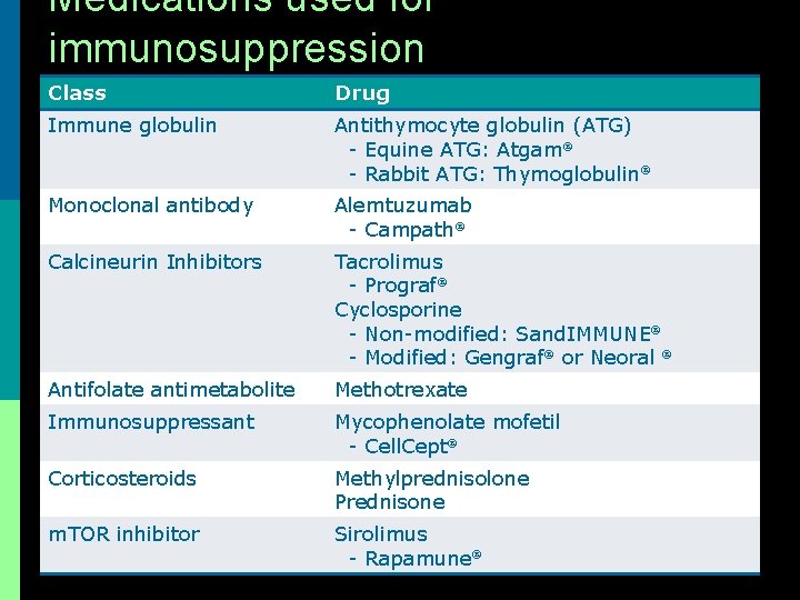 Objectives Summarize the principles for use of immunosuppression