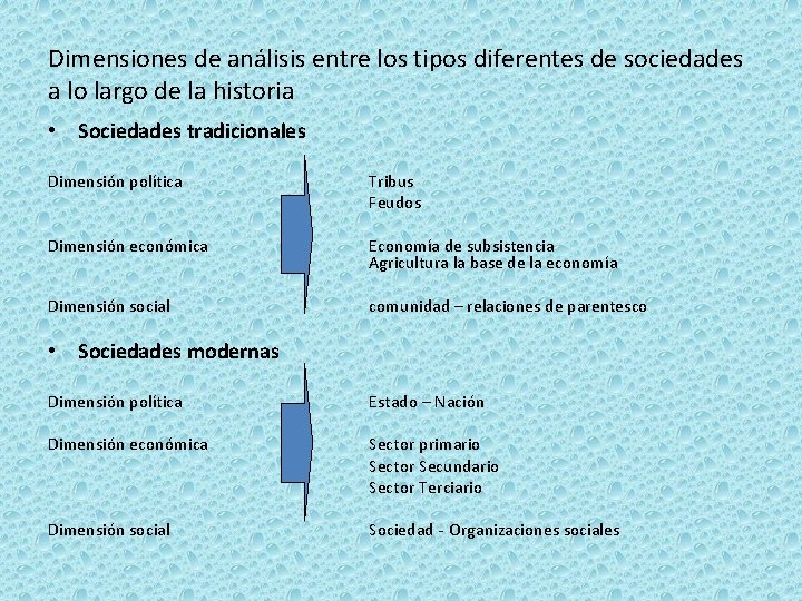 Dimensiones de análisis entre los tipos diferentes de sociedades a lo largo de la