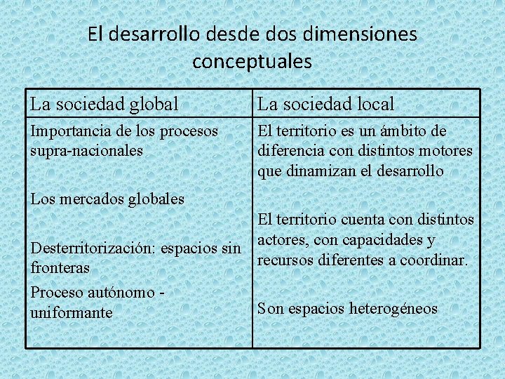 El desarrollo desde dos dimensiones conceptuales La sociedad global La sociedad local Importancia de