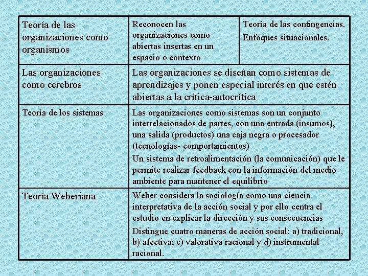 Teoría de las organizaciones como organismos Reconocen las organizaciones como abiertas insertas en un