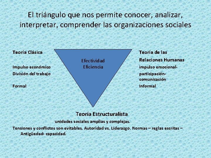 El triángulo que nos permite conocer, analizar, interpretar, comprender las organizaciones sociales Teoría Clásica