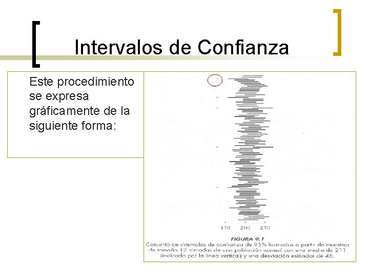 Intervalos de Confianza Este procedimiento se expresa gráficamente de la siguiente forma: 