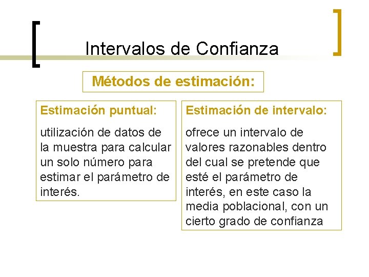 Intervalos de Confianza Métodos de estimación: Estimación puntual: Estimación de intervalo: utilización de datos