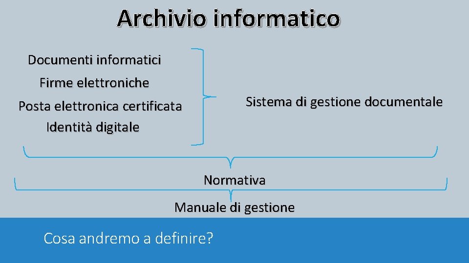 Archivio informatico Documenti informatici Firme elettroniche Sistema di gestione documentale Posta elettronica certificata Identità