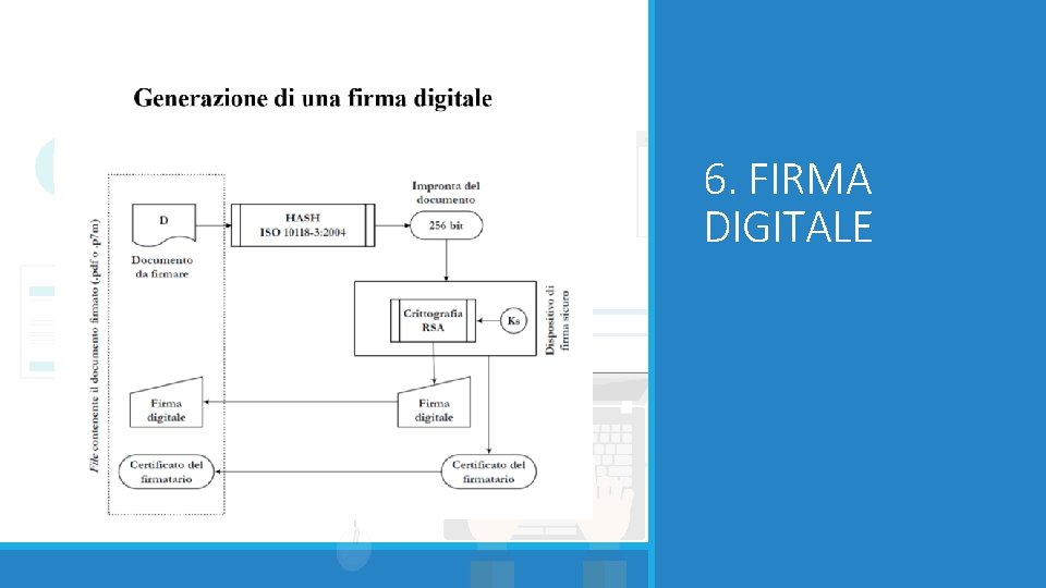 6. FIRMA DIGITALE 