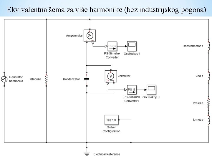 Ekvivalentna šema za više harmonike (bez industrijskog pogona) 