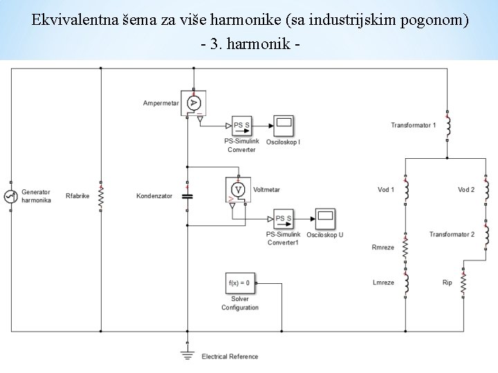 Ekvivalentna šema za više harmonike (sa industrijskim pogonom) - 3. harmonik - 