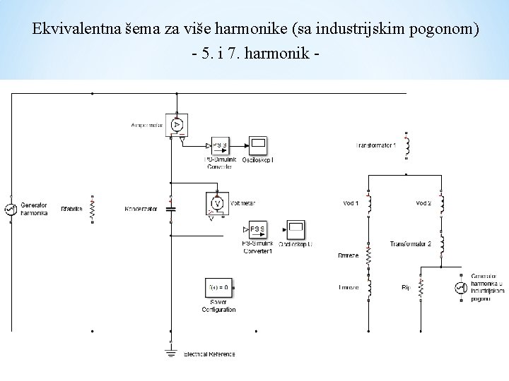 Ekvivalentna šema za više harmonike (sa industrijskim pogonom) - 5. i 7. harmonik -