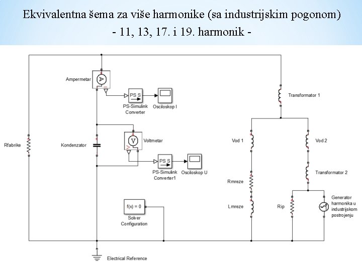 Ekvivalentna šema za više harmonike (sa industrijskim pogonom) - 11, 13, 17. i 19.