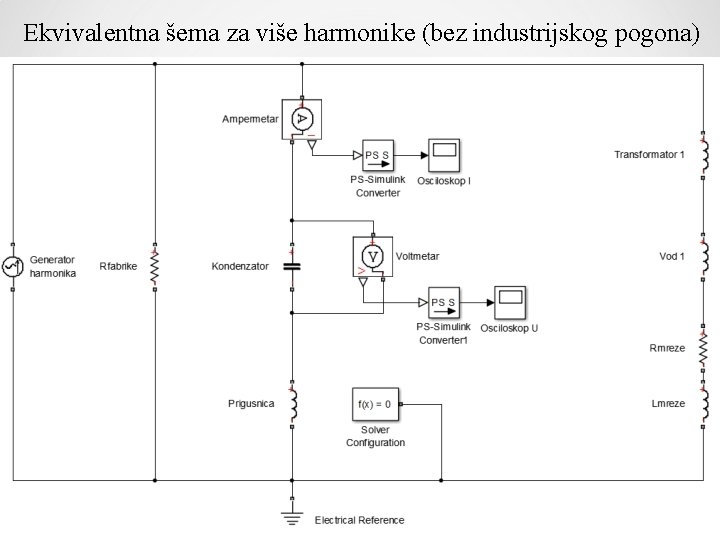 Ekvivalentna šema za više harmonike (bez industrijskog pogona) 