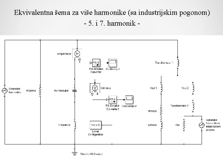 Ekvivalentna šema za više harmonike (sa industrijskim pogonom) - 5. i 7. harmonik -