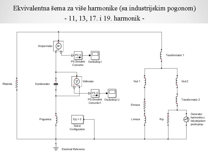 Ekvivalentna šema za više harmonike (sa industrijskim pogonom) - 11, 13, 17. i 19.