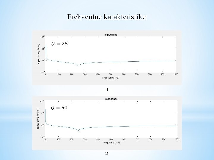 Frekventne karakteristike: 